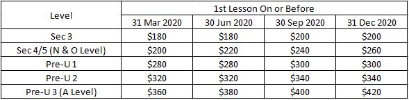 POA Tuition Fee Schedule (2020)