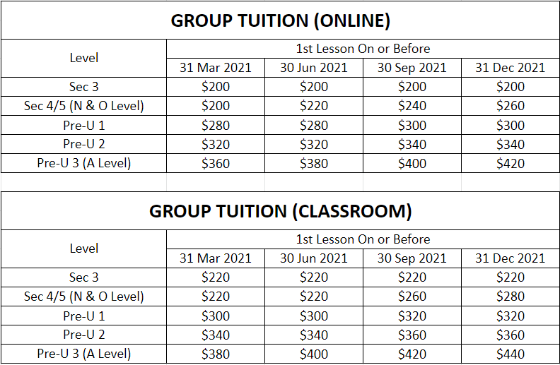 POA Tuition Fees