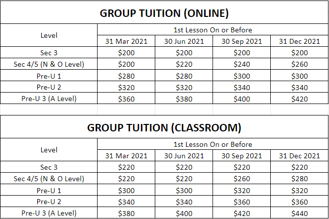 POA Tuition Fees