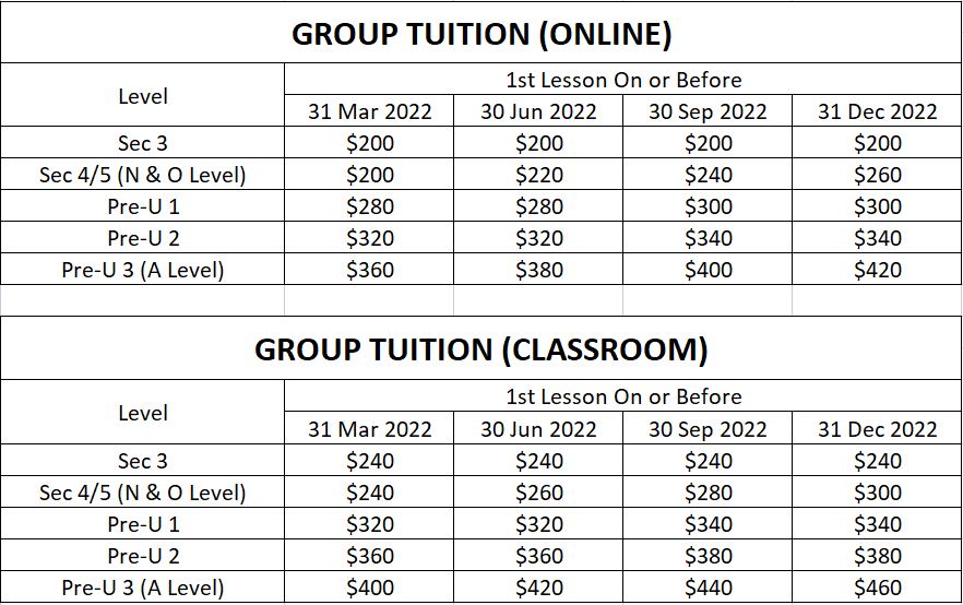 POA Tuition Fees (2022)