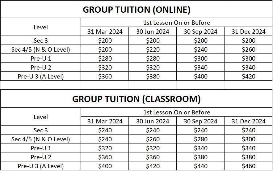 POA Tuition Fees (2024)