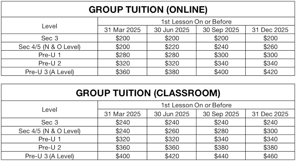 POA Tuition Fees (2025)