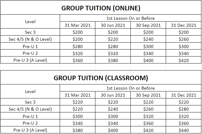 poa tuition assignment