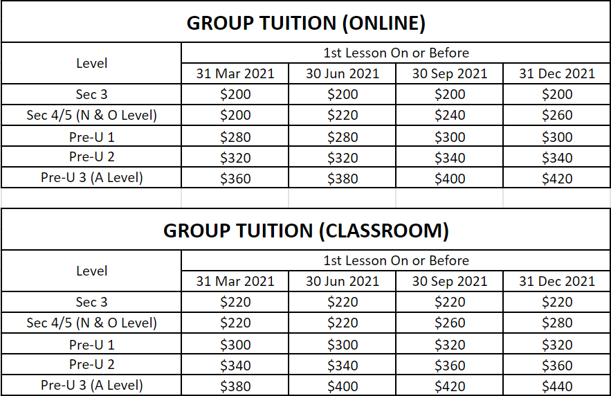 POA Tuition Fees