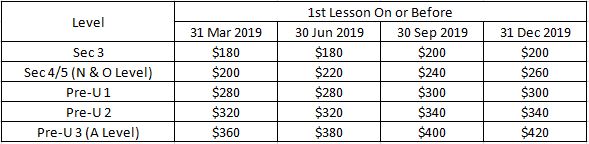 POA Tuition Rates (2019)